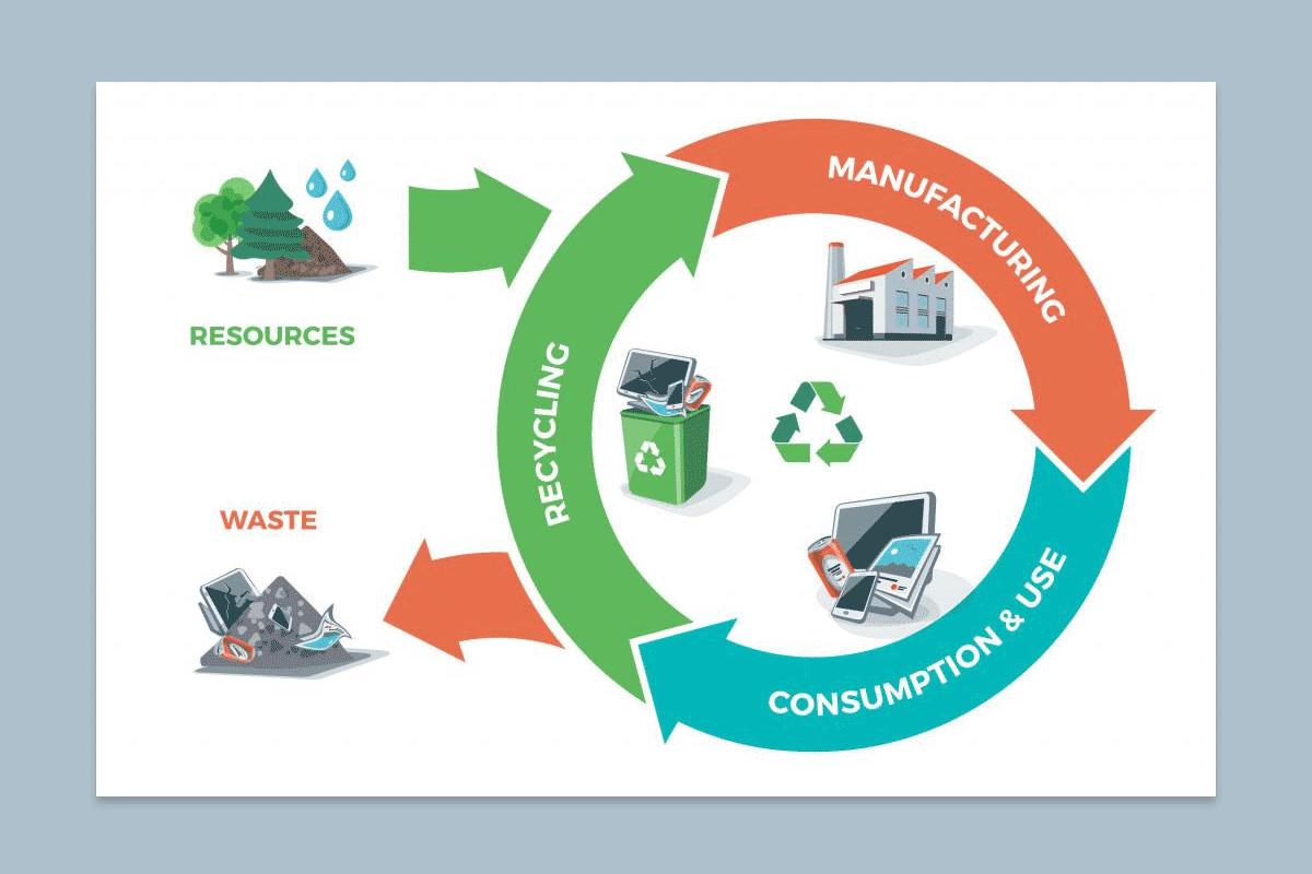 How Do Technical Masterminds Incorporate Principles Of Sustainability And Circular Economy Into Their Design And Manufacturing Processes?